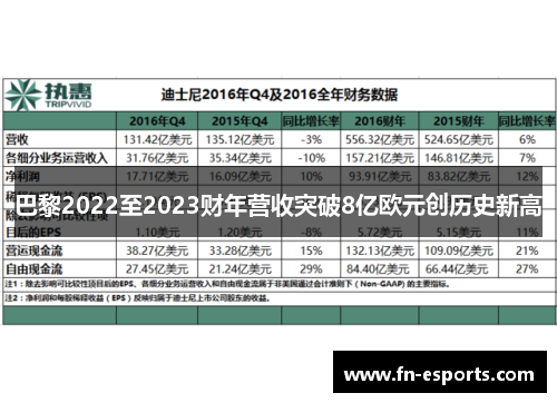 巴黎2022至2023财年营收突破8亿欧元创历史新高