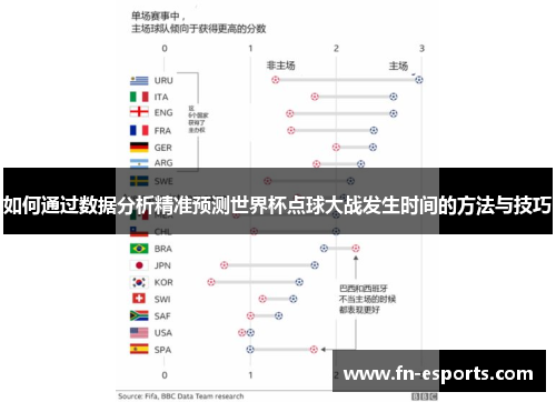 如何通过数据分析精准预测世界杯点球大战发生时间的方法与技巧